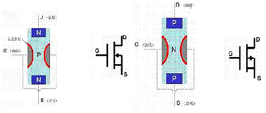 MOS管,P溝道MOS管工作原理