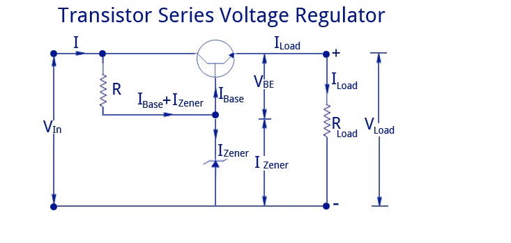 穩(wěn)壓器電路