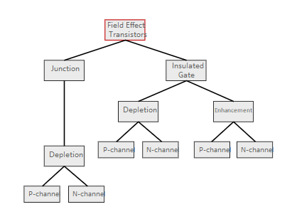場(chǎng)效應(yīng)晶體管