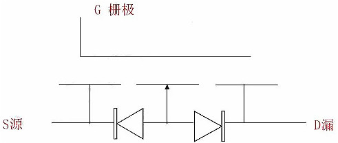 MOSFET,MOSFET與符號(hào)