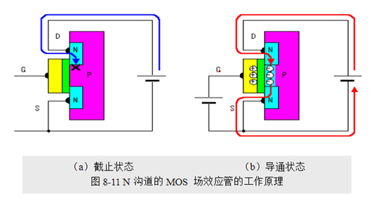 場效應管，使用優勢