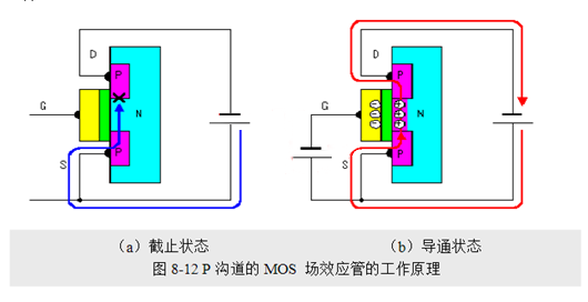 場效應管，使用優勢