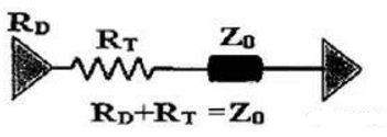 高速電路設(shè)計阻抗匹配