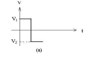 二極管開關作用，二極管反向恢復時間