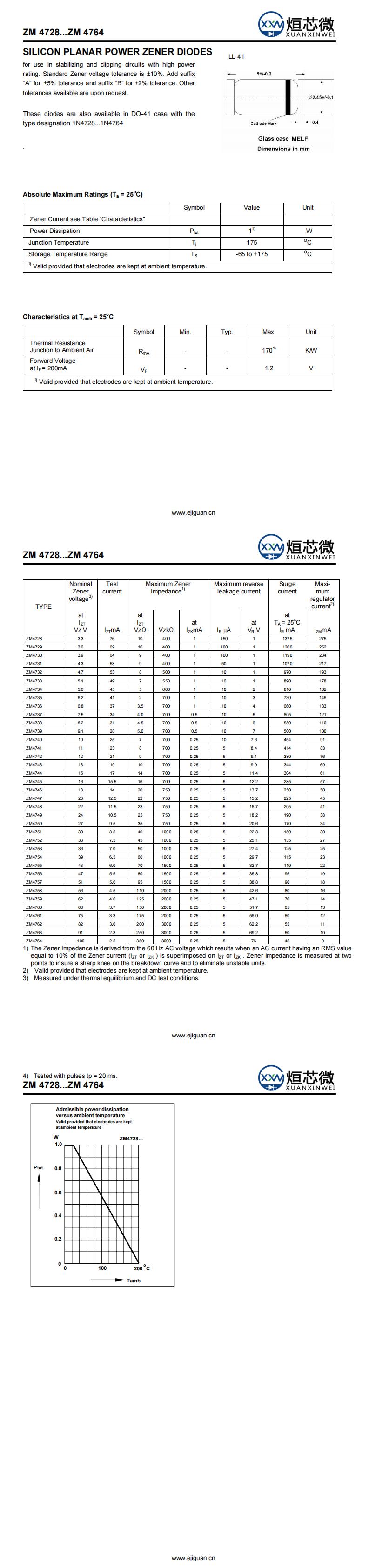 ZM4743穩壓二極管