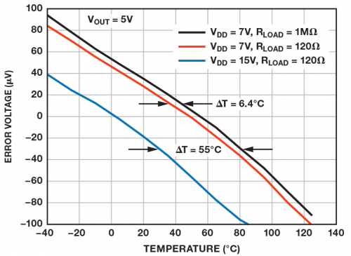 負載驅(qū)動器電路