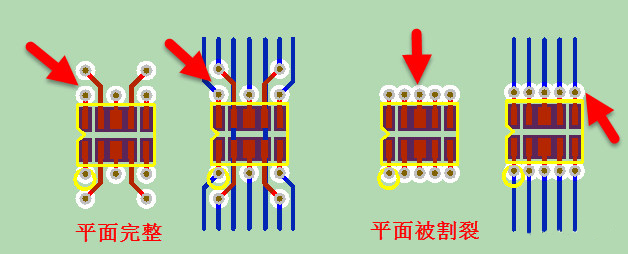 PCB過(guò)孔