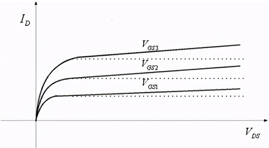 溝道長(zhǎng)度調(diào)制效應(yīng)
