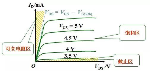 MOS管的半導體結(jié)構(gòu)