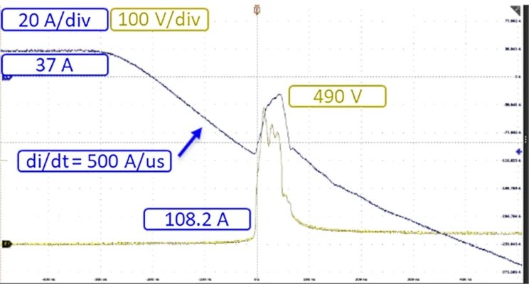 快恢復二極管 MOSFET