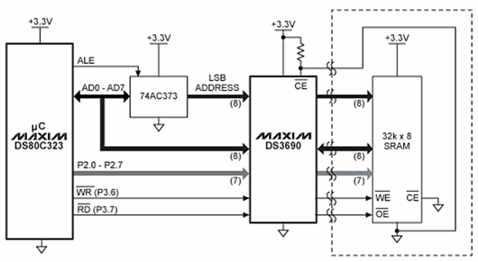 傳輸門(mén)符號(hào),工作原理,作用,傳輸門(mén)電路圖