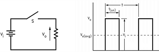 脈沖頻率調(diào)制 脈沖寬度調(diào)制