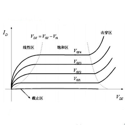 mos管的工作狀態(tài)