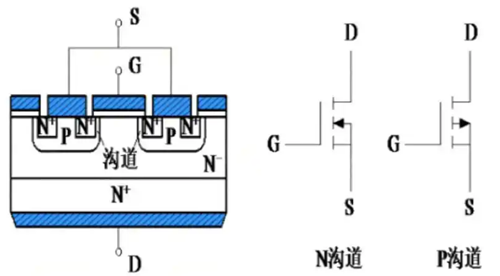 mos管選型注重的參數(shù)